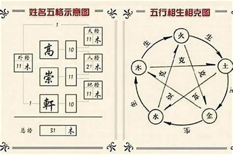 姓名分析 五行|姓名五格測試